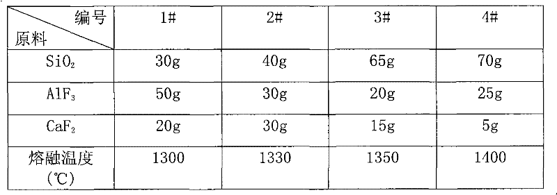 Low-temperature co-fired glass ceramic composite material with adjustable dielectric constant and preparation method thereof