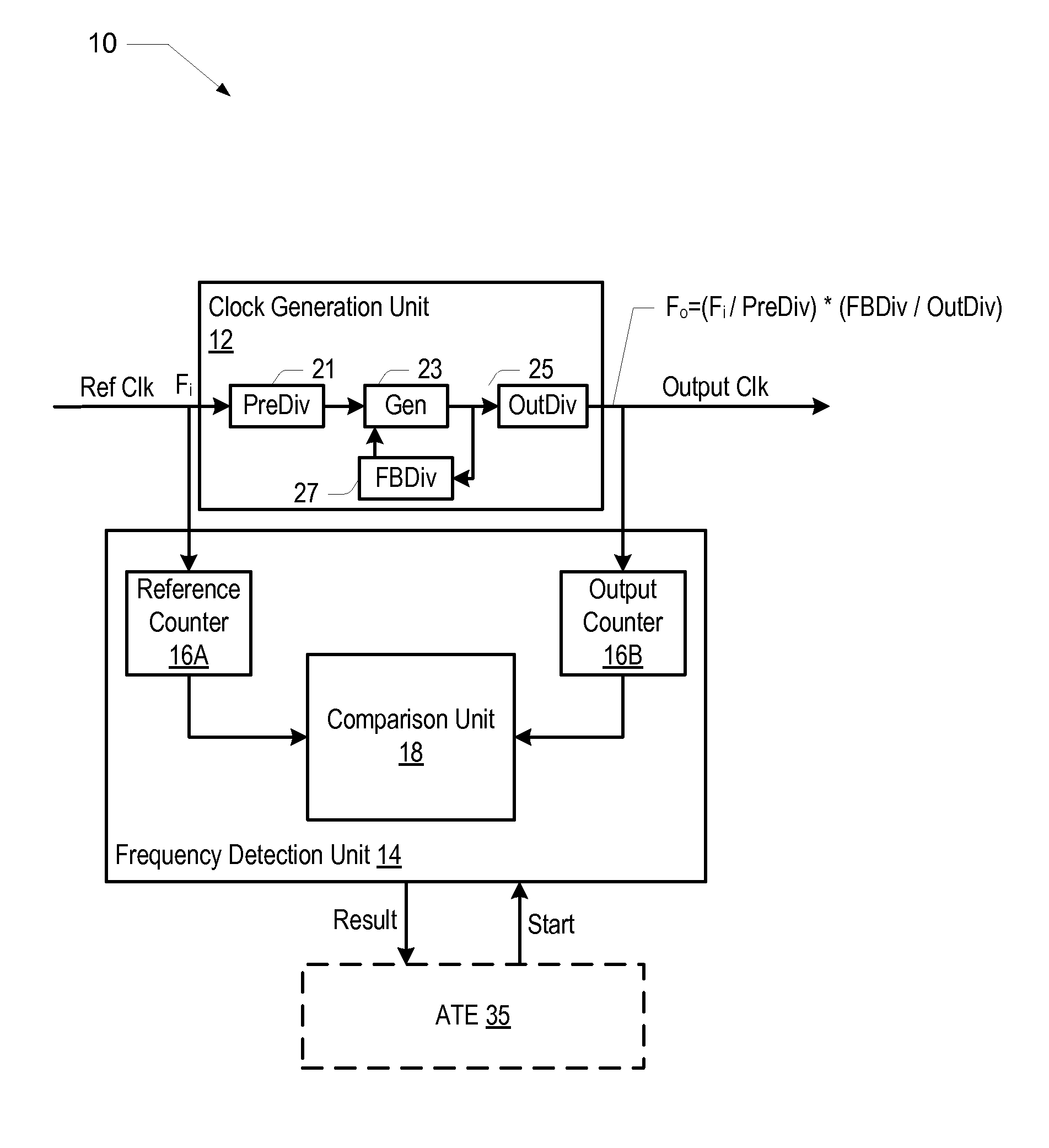 Frequency detection mechanism for a clock generation circuit