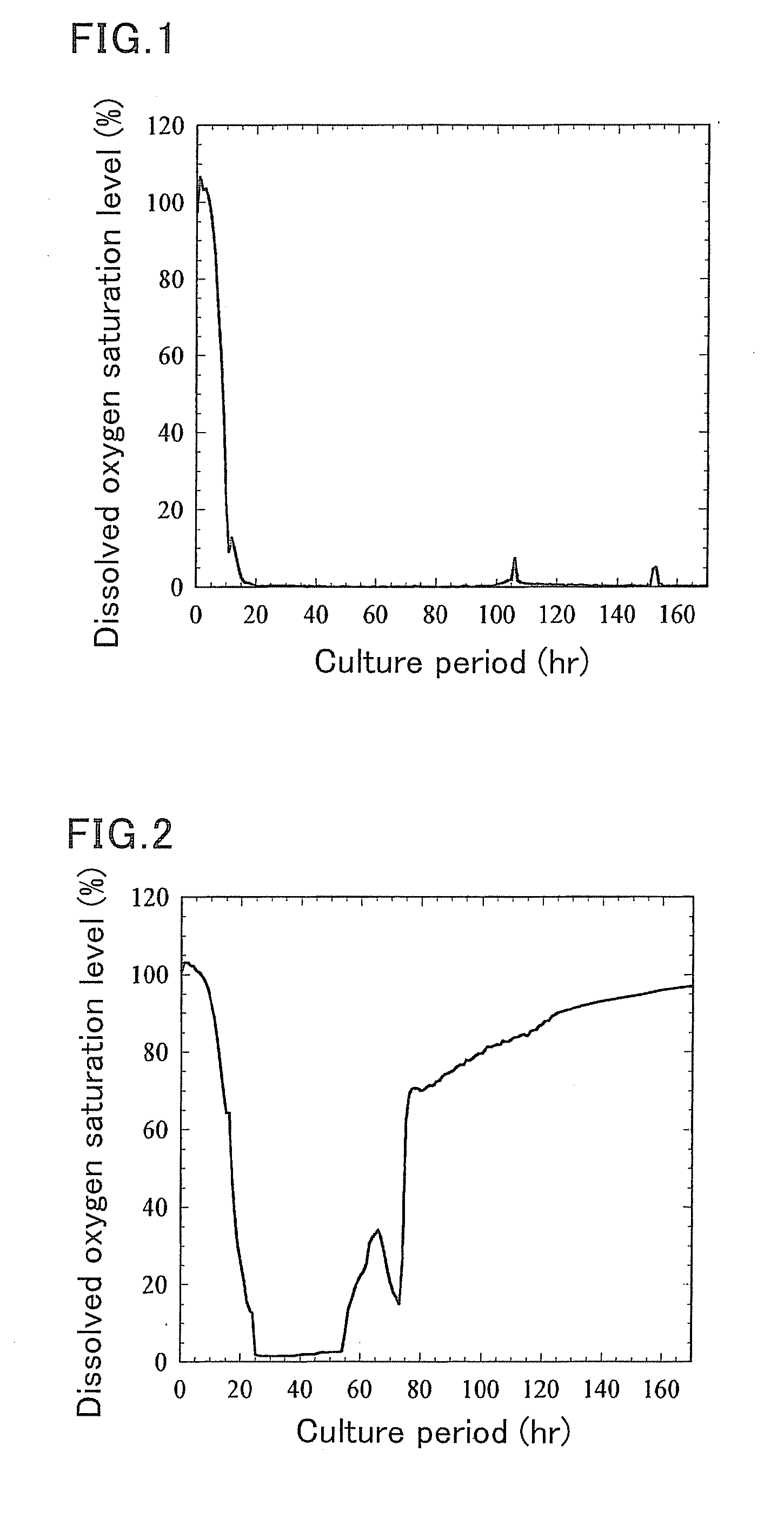 Method for producing sophorose lipid