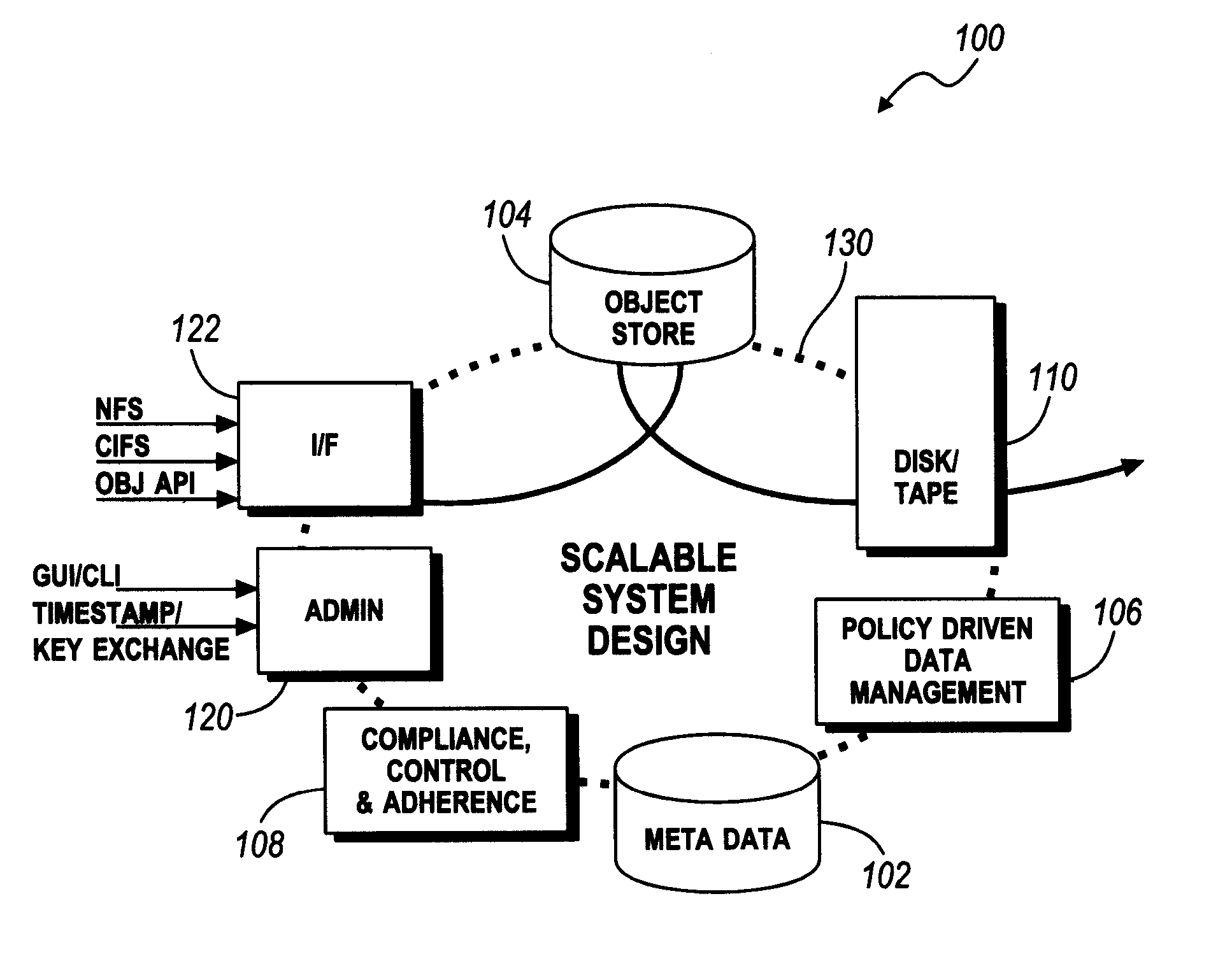 Clustered Hierarchical File System