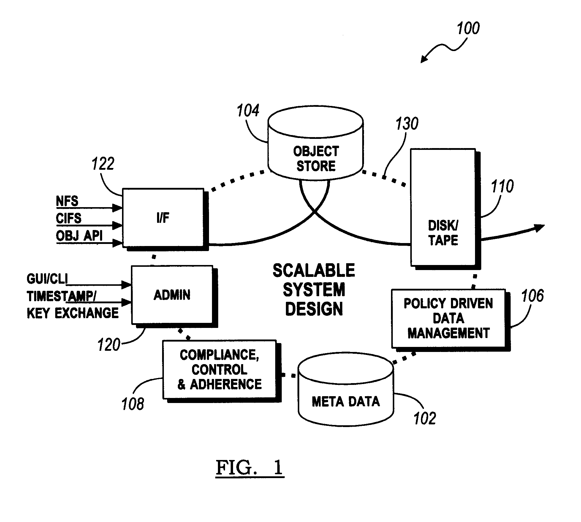 Clustered Hierarchical File System