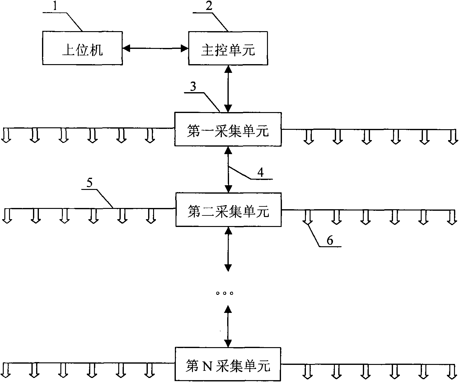 Distributed parallel potential acquisition system