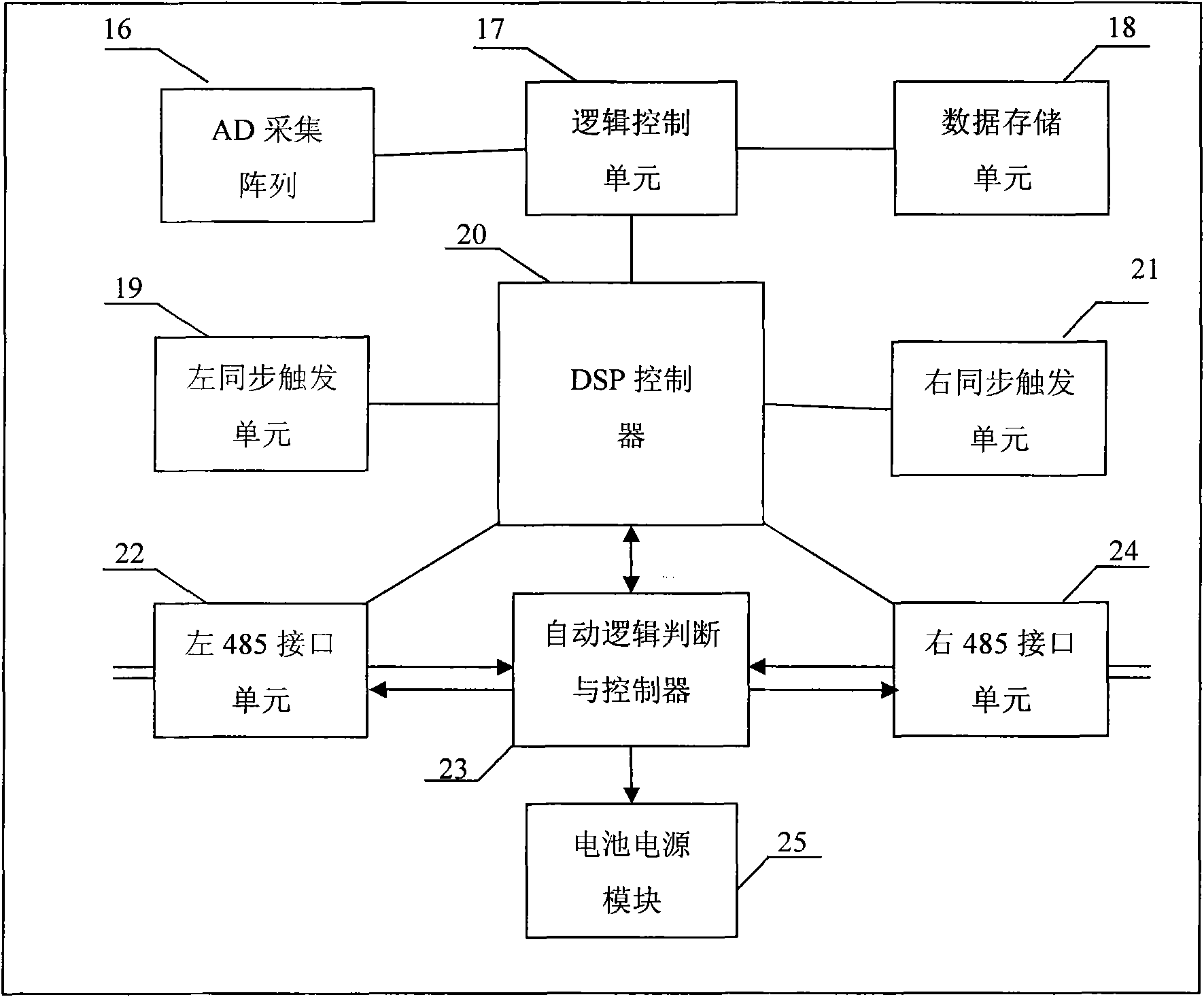 Distributed parallel potential acquisition system