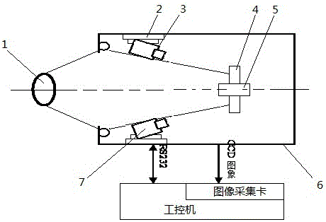 Quick detection device and method for photometric characteristics of motor vehicle lamp