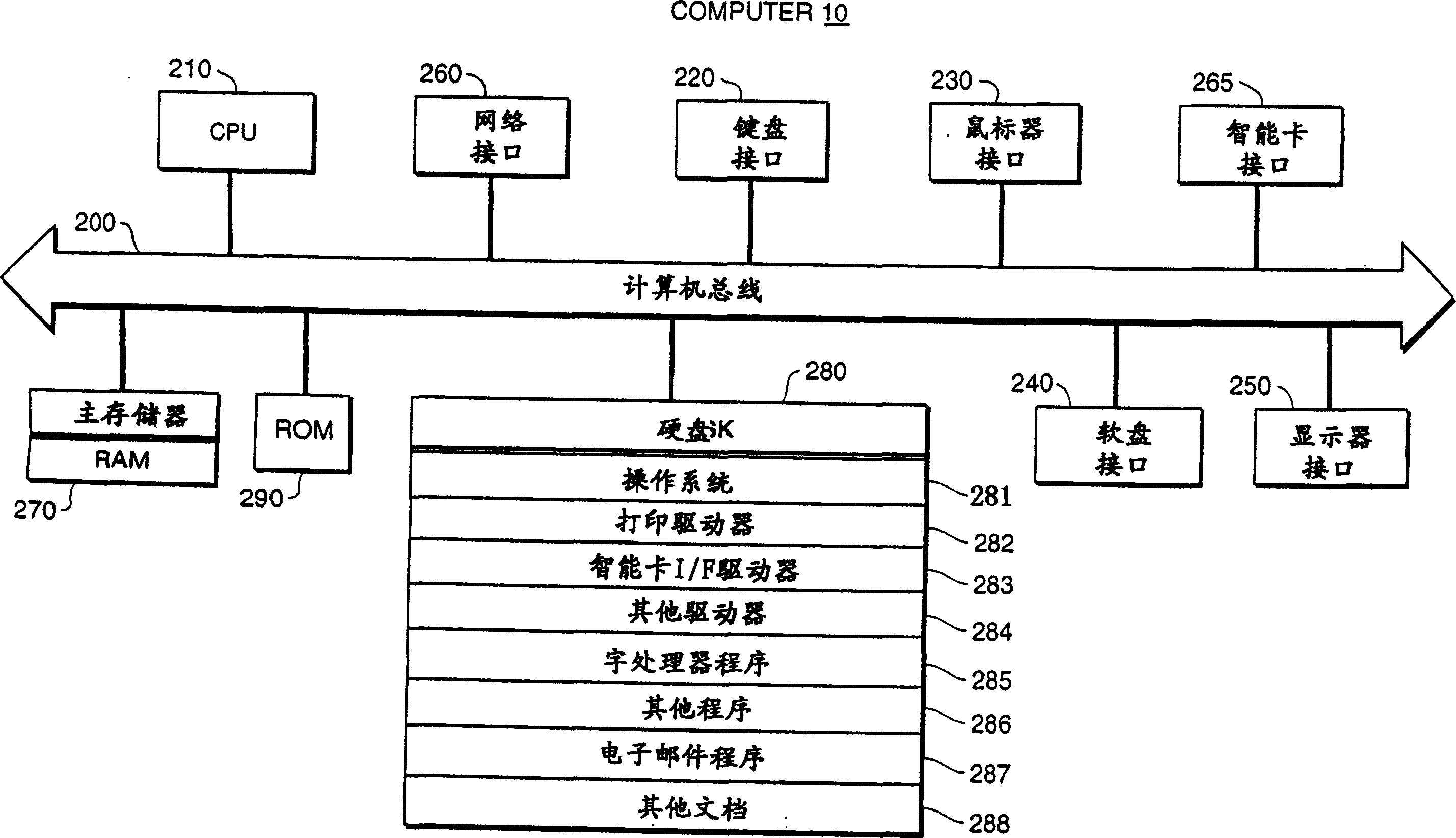 Obtaining of temporary monopoly control of printing apparatus