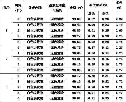 A kind of solution for preparing new preparation of thymus method and method of using the solution to prepare new preparation of thymus method