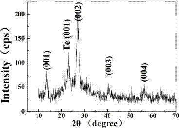 Cadmium telluride solar cell with Te-Ti-Cu pre-set layer