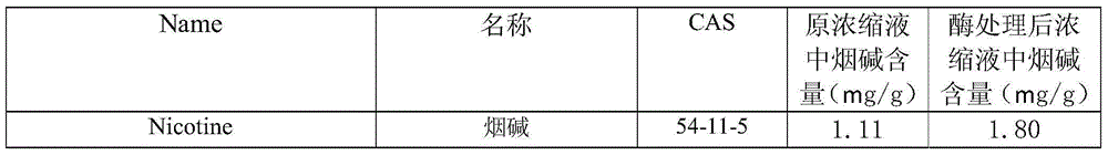 Method for applying tobacco flavor extracted from tobacco flowers to suns