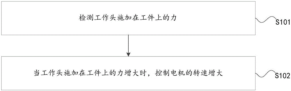 Electric tool, and control method and device thereof