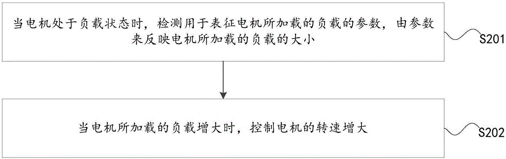 Electric tool, and control method and device thereof