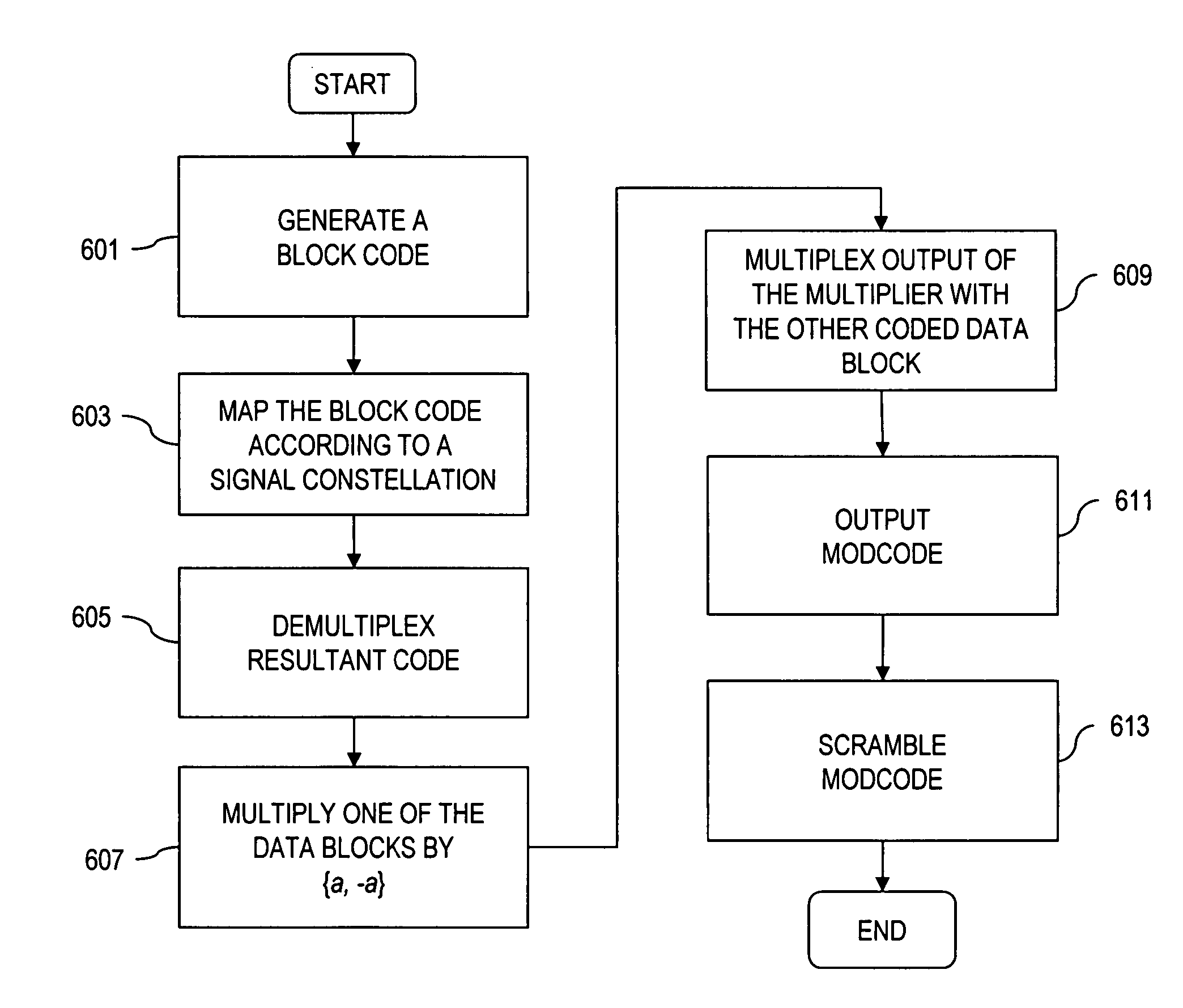 Framing structure for digital broadcasting and interactive services