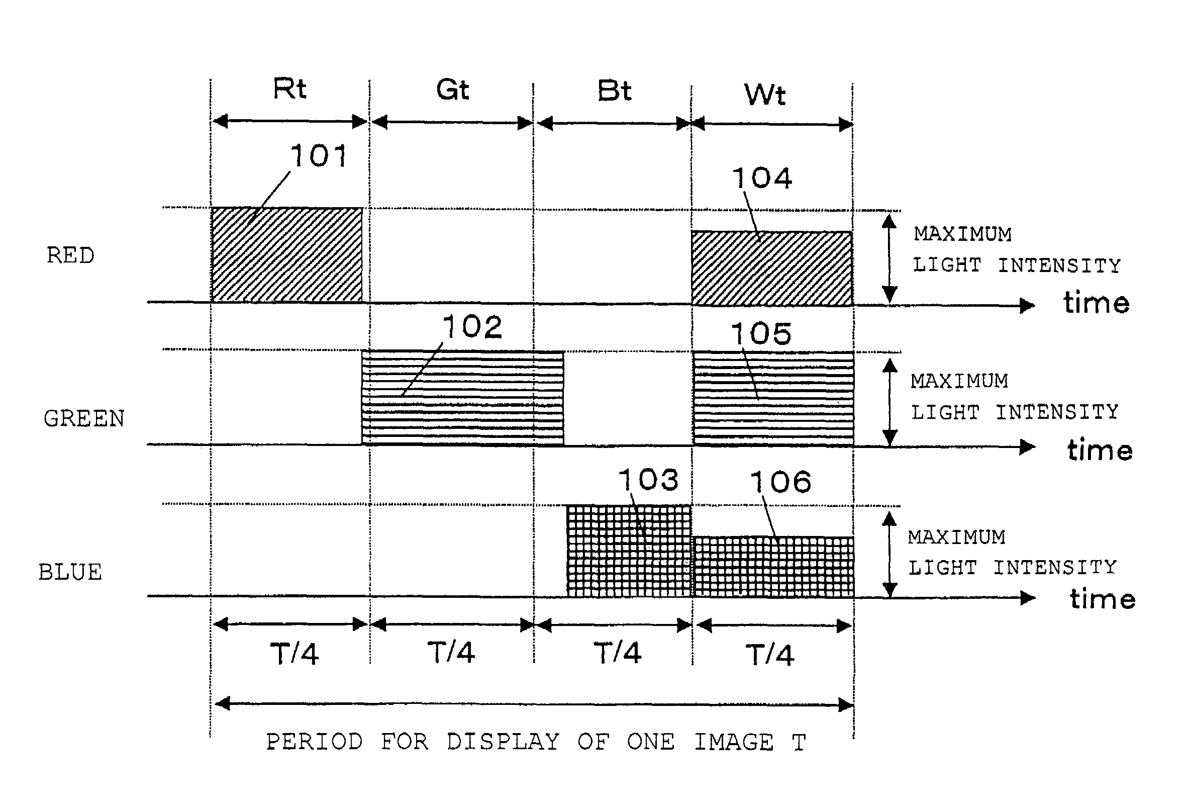 Light emission method, light emitting apparatus and projection display apparatus