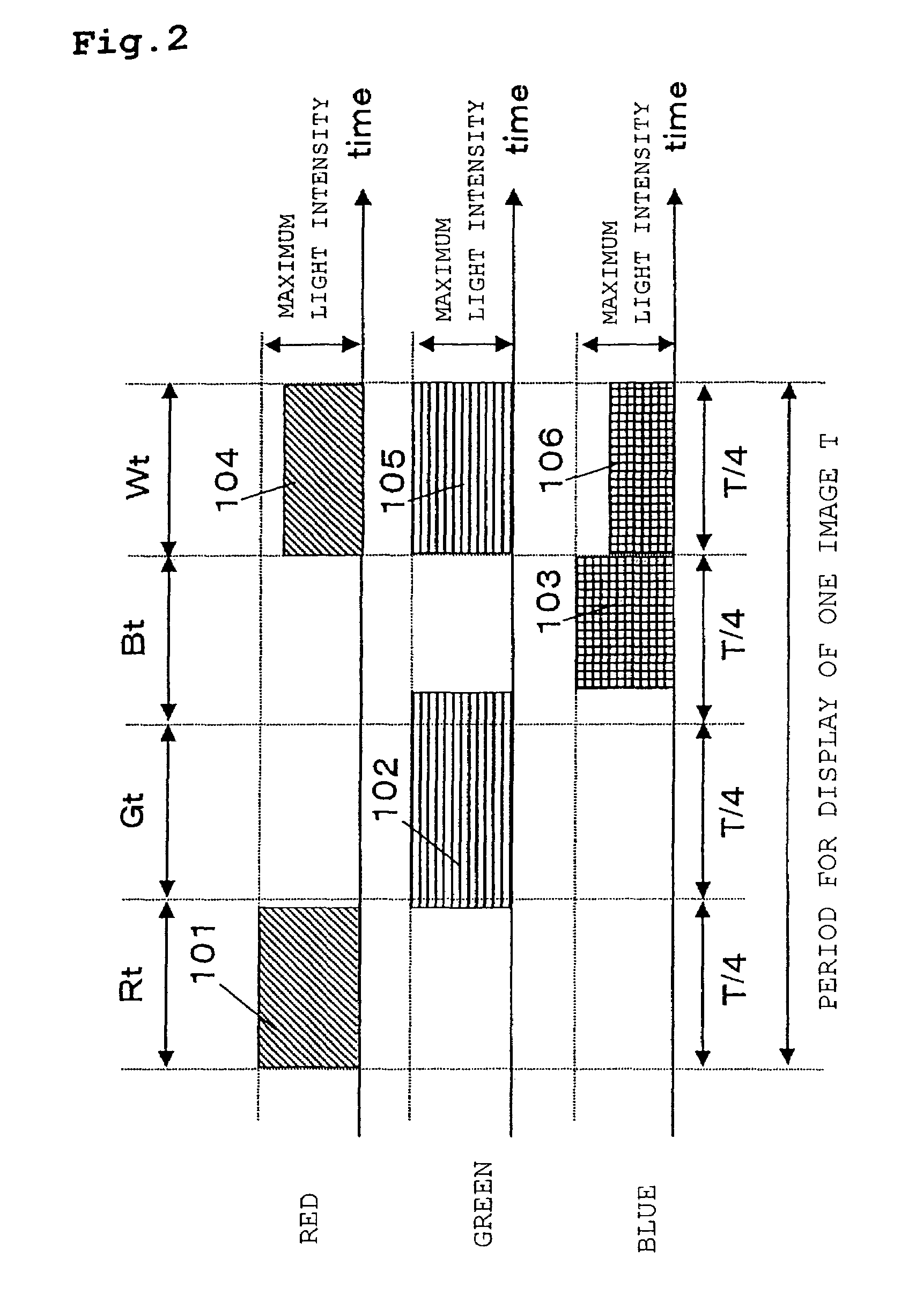 Light emission method, light emitting apparatus and projection display apparatus