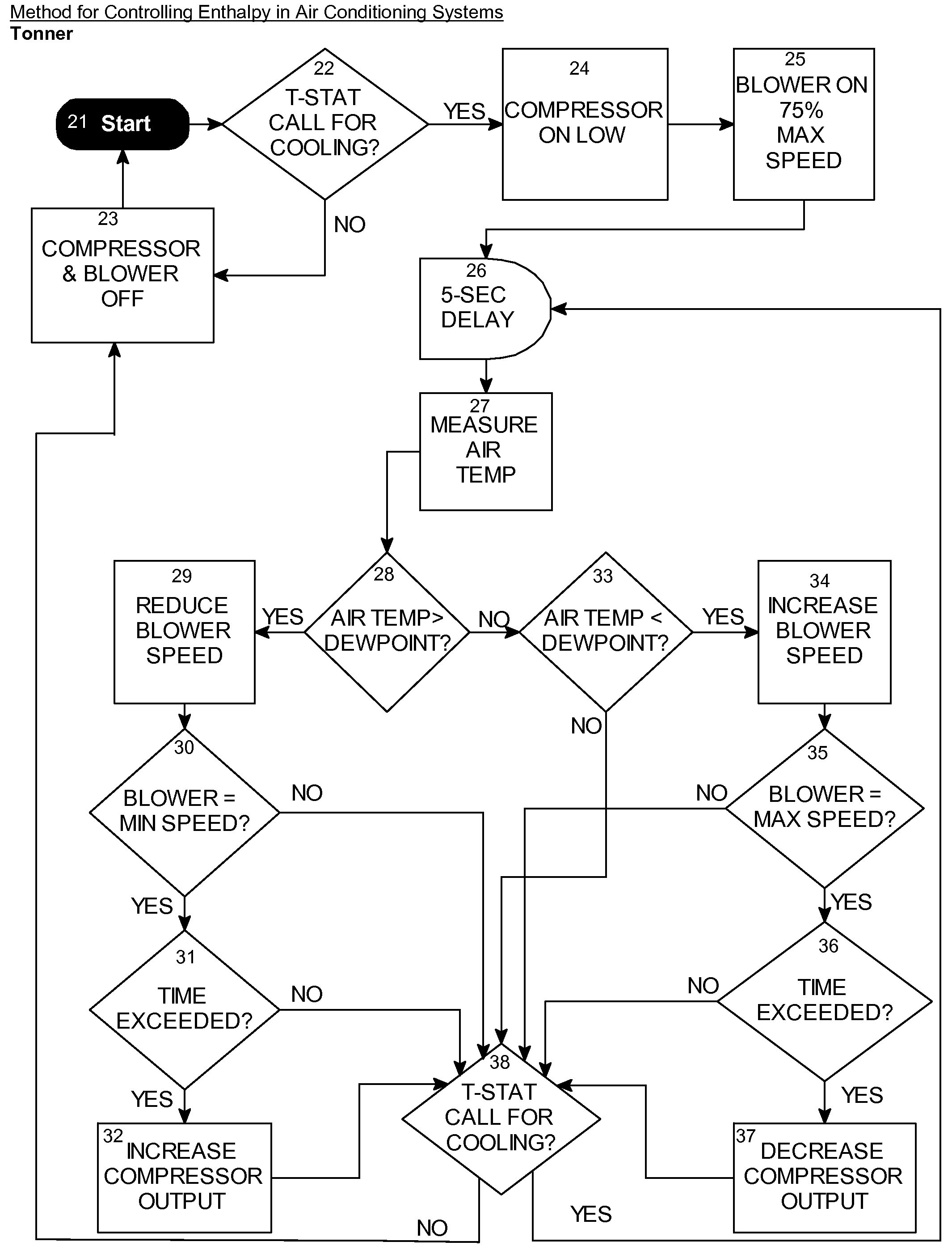 Method for controlling enthalpy in air conditioning systems