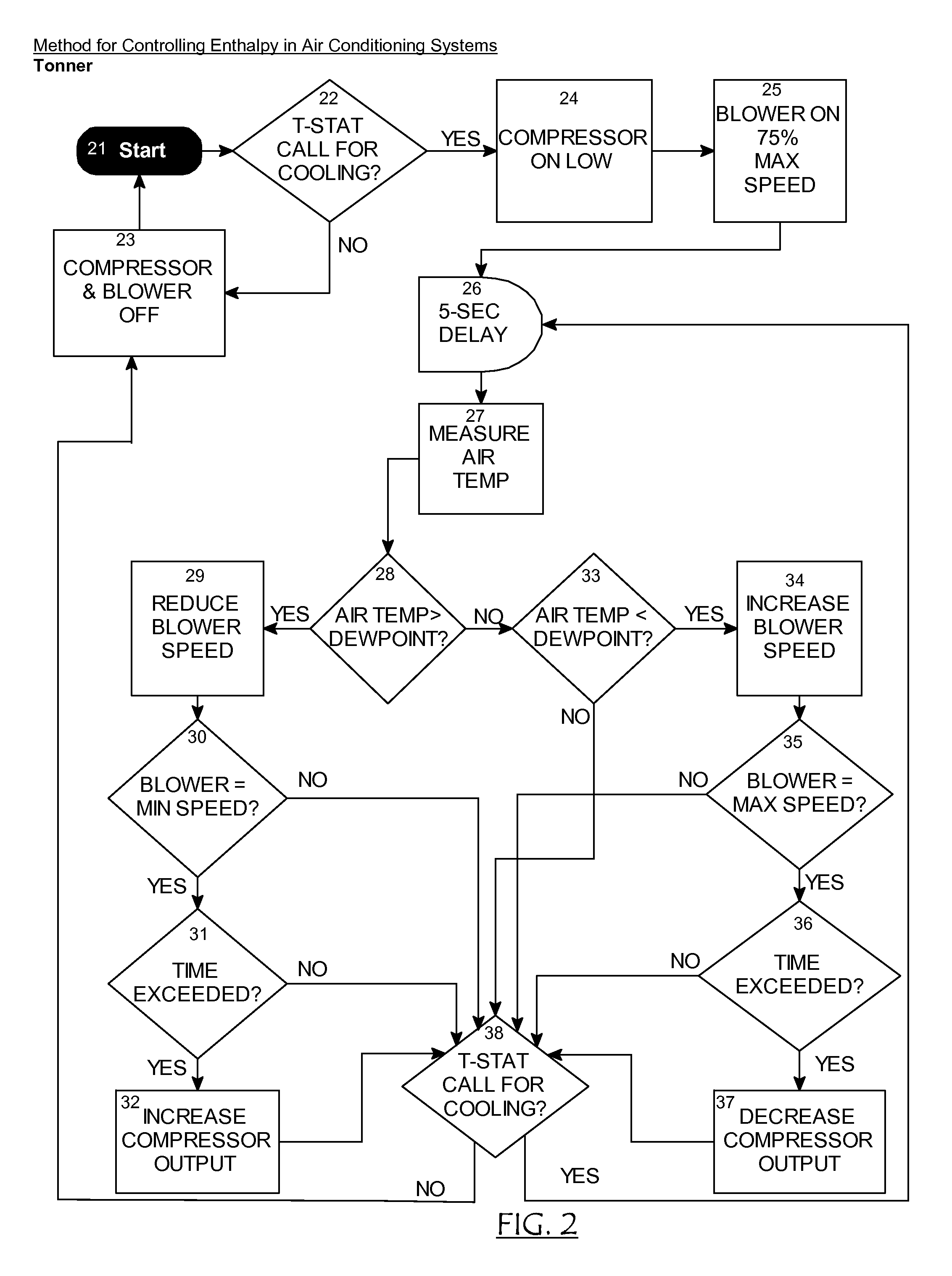 Method for controlling enthalpy in air conditioning systems