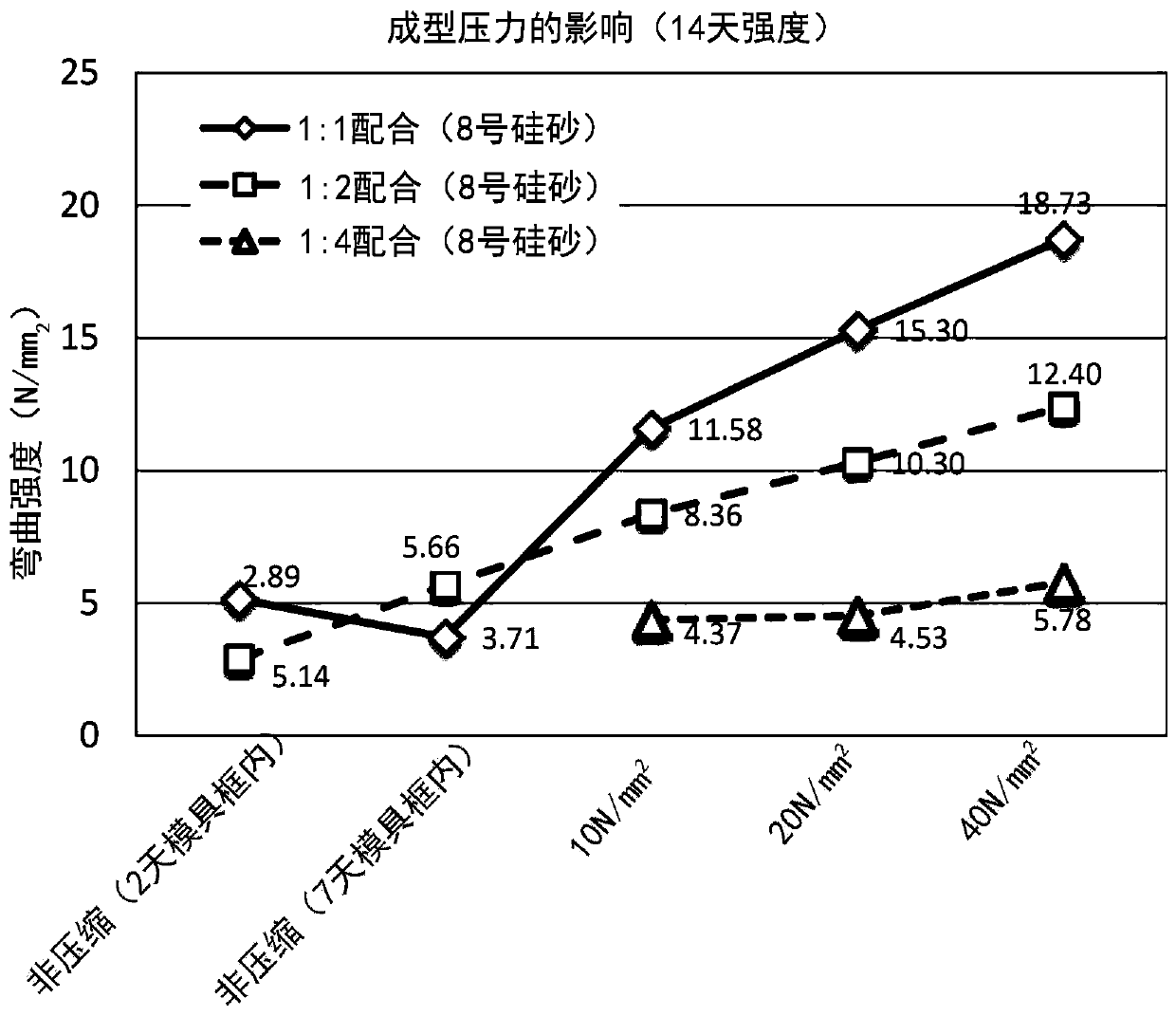 Molded article using hydraulic lime and method for producing same