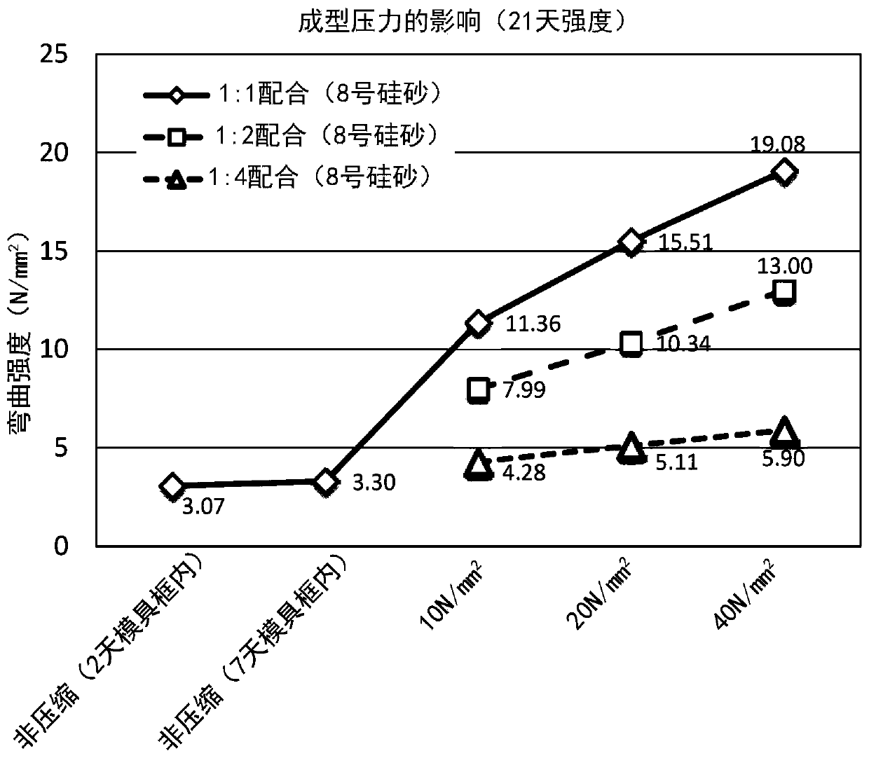 Molded article using hydraulic lime and method for producing same