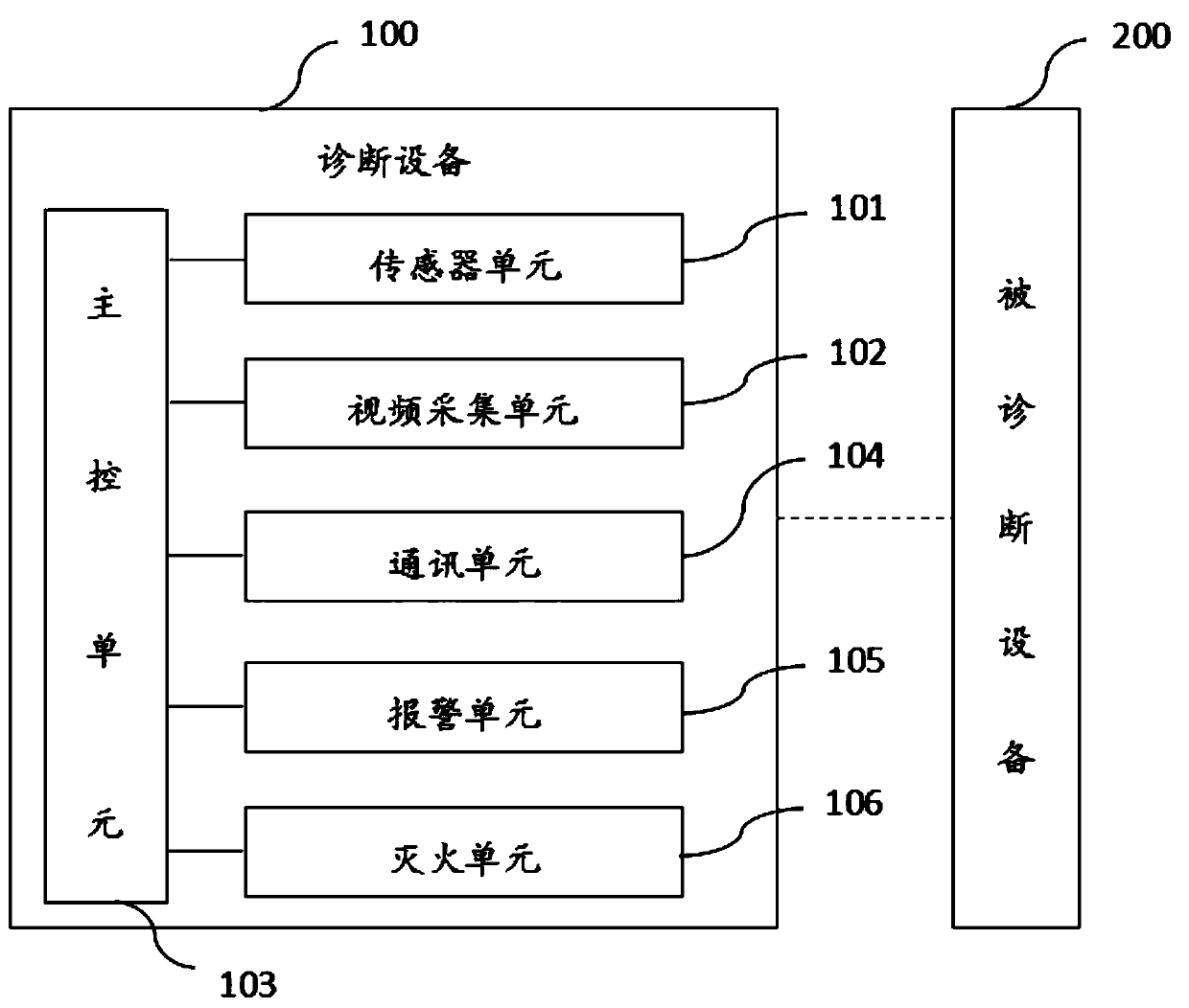 Diagnosis method and system for industrial control device