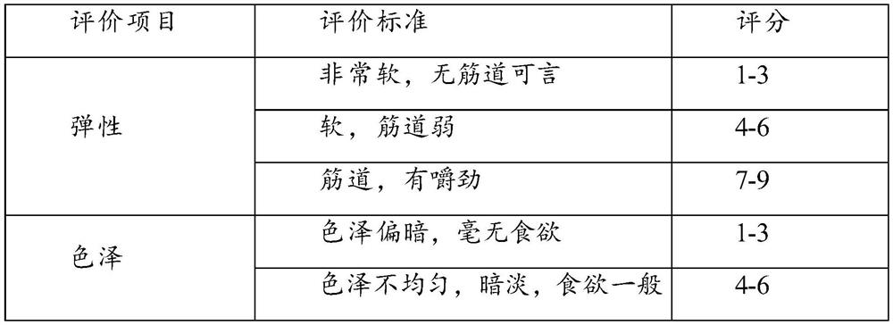 Colorful FD noodles and preparation method thereof