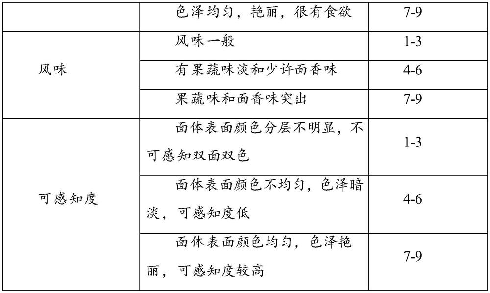 Colorful FD noodles and preparation method thereof