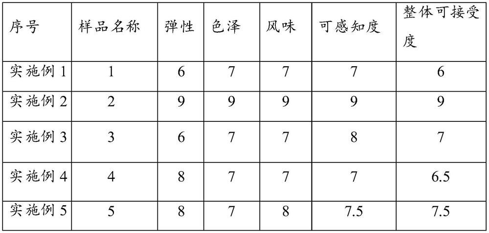 Colorful FD noodles and preparation method thereof