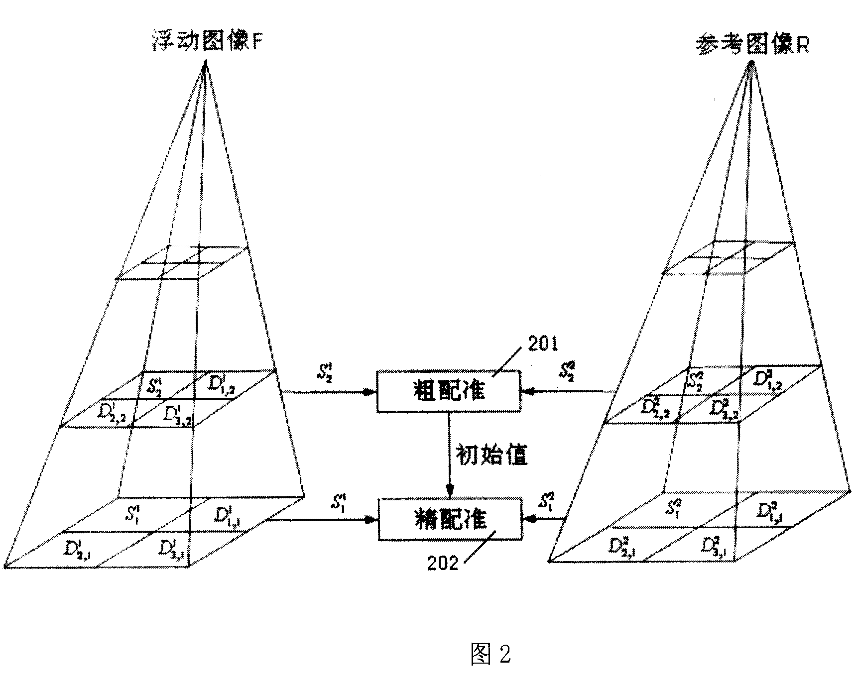 Medical ultrasound image registration method based on integer lifting wavelet multiresolution analysis