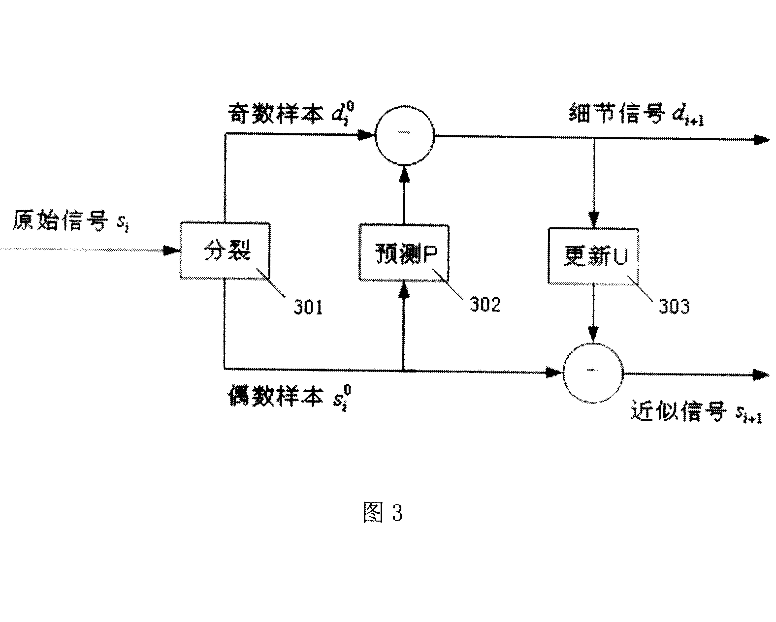 Medical ultrasound image registration method based on integer lifting wavelet multiresolution analysis