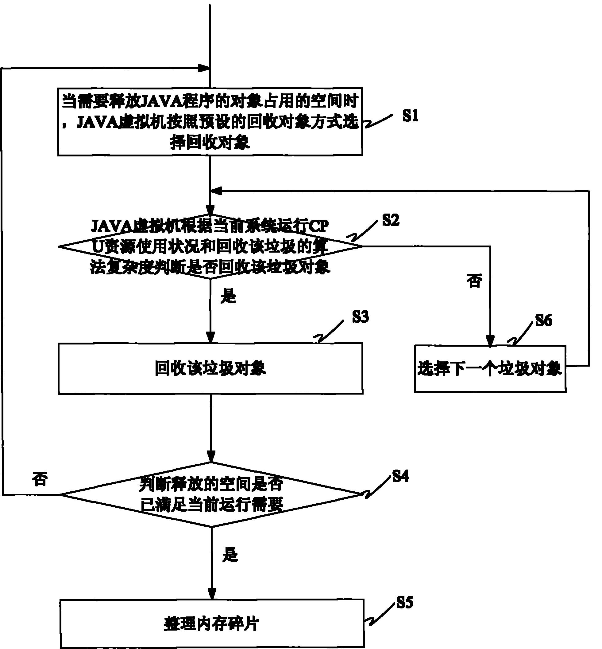 System and method for recycling garbage object in self-adaptive way