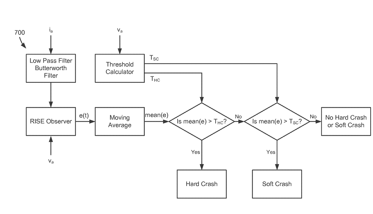 Method For Operating a Linear Compressor