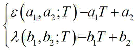 Steady-state analysis-based method for measuring hemispherical total emissivity and heat conduction coefficient