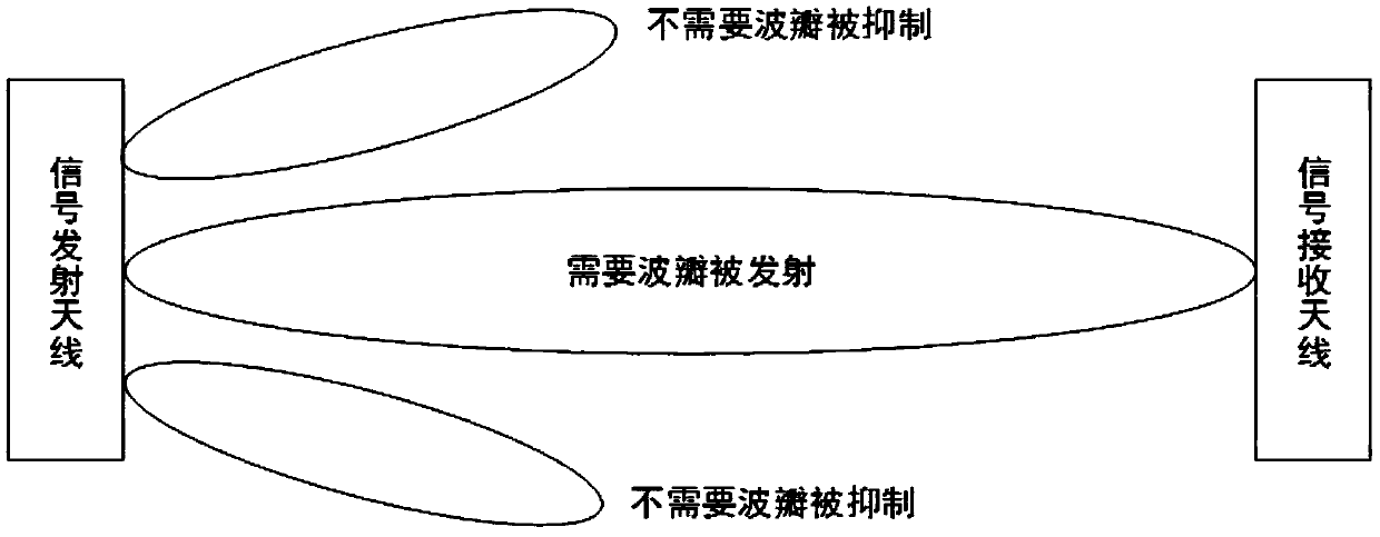 GPRS networking system based on lobe control technology