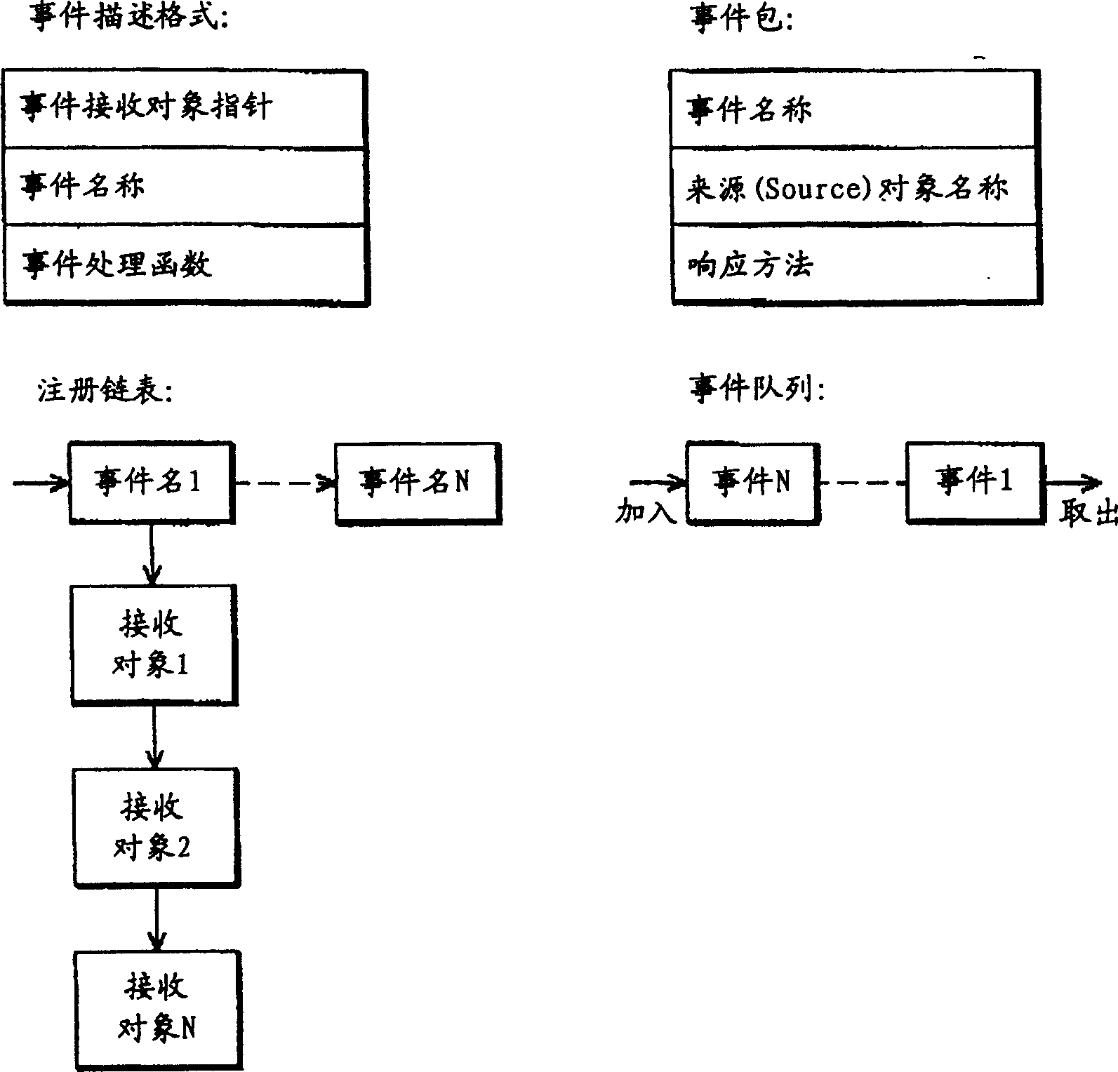 Method for processing user-defined event of network page