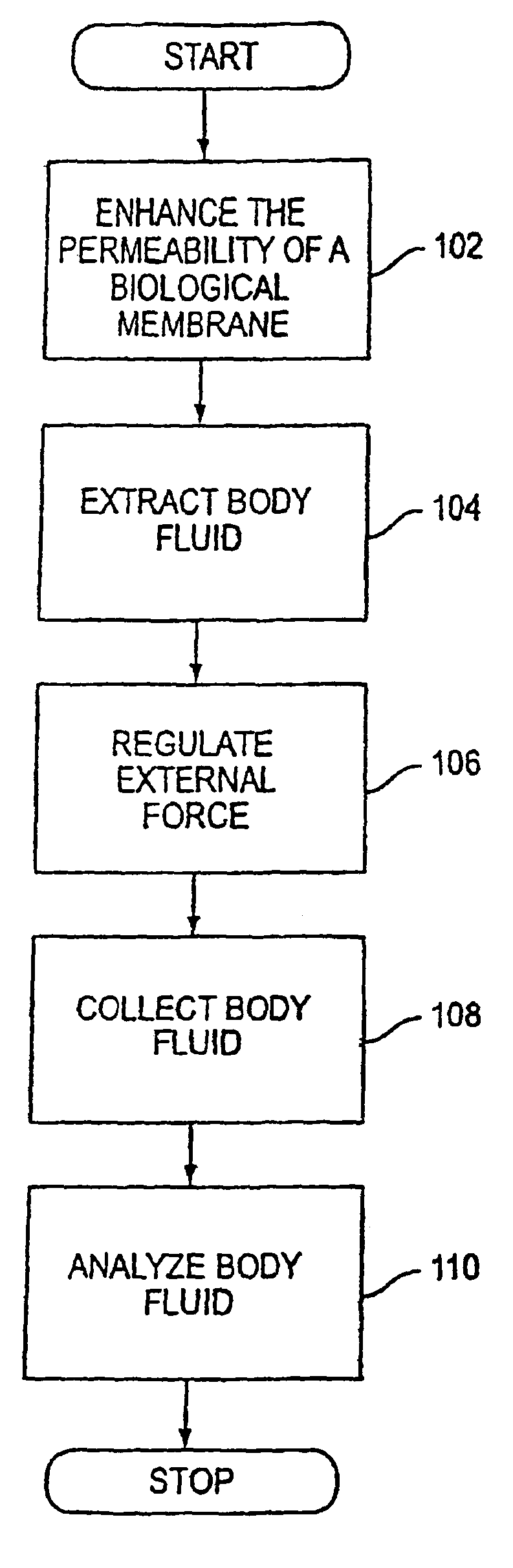 System and method for analyte sampling and analysis with hydrogel