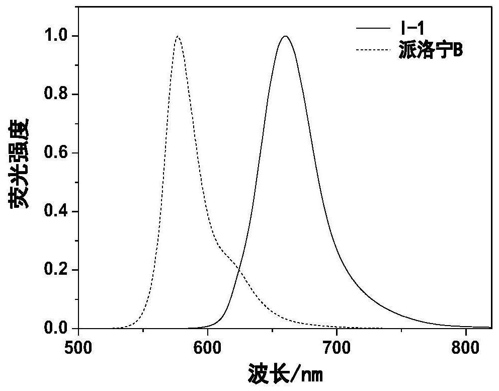 Benzo-pyronine near-infrared fluorescent dye as well as preparation method and application thereof