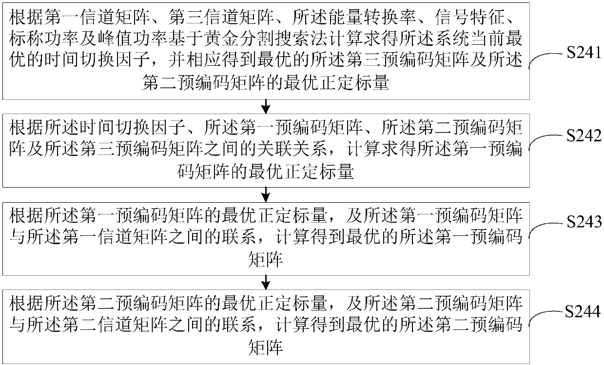 Joint optimization method and device of transceiver in wirelessly powered MIMO relay system