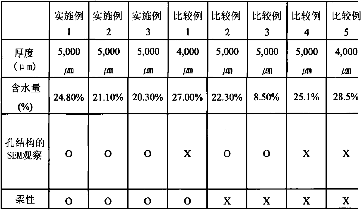 Method for manufacturing super absorbent resin sheet and super absorbent resin sheet manufactured thereby