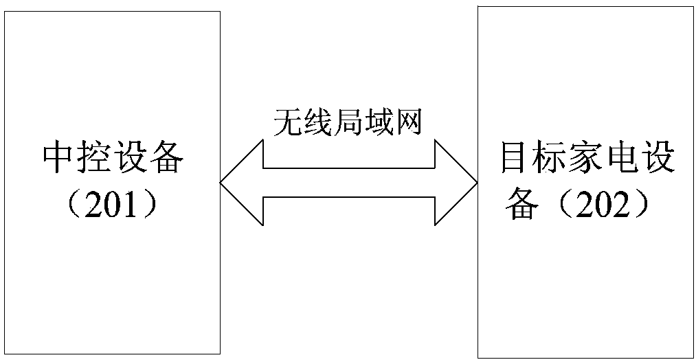 Networking method and system for household appliance