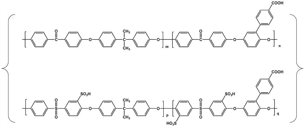 An organic-inorganic composite membrane based on carboxyl-containing sulfonated polyaryletherketone sulfone and im-mof-801 and its preparation method