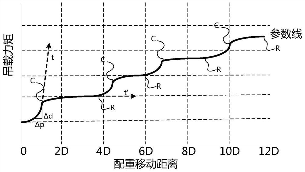 Safety control method and system for hoisting equipment