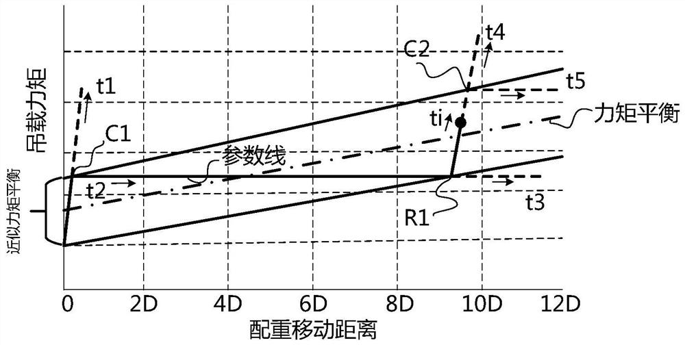 Safety control method and system for hoisting equipment