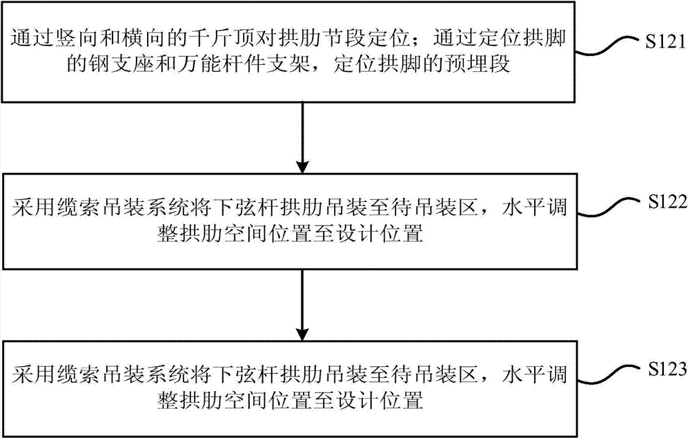 Method and device for conducting construction simulation on steel truss arch bridge through BIM