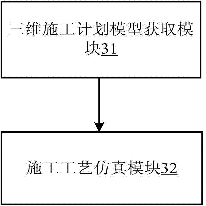 Method and device for conducting construction simulation on steel truss arch bridge through BIM