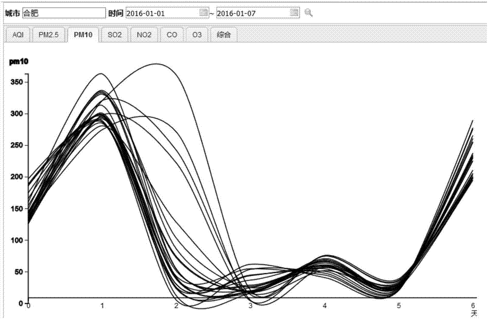 Air quality data visualization system