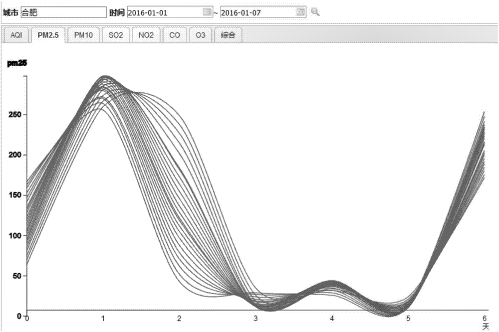 Air quality data visualization system