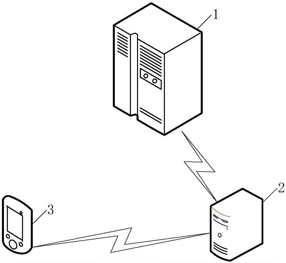 Anti-fake data association platform and fake authentication method