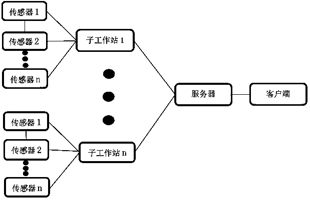 Building structure health monitoring system