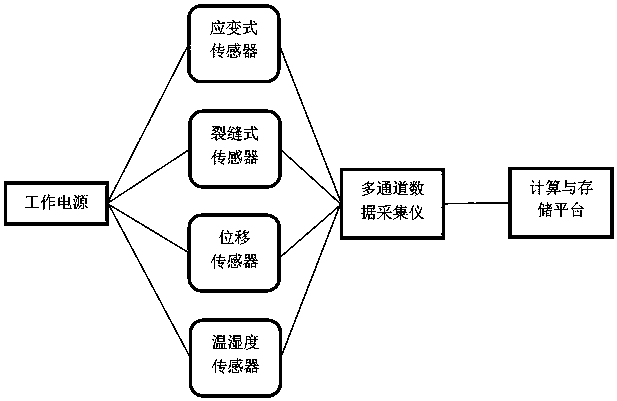 Building structure health monitoring system