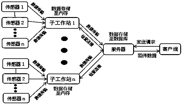 Building structure health monitoring system