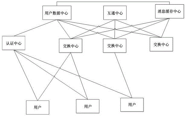 Enterprise mobile office system and method based on groups