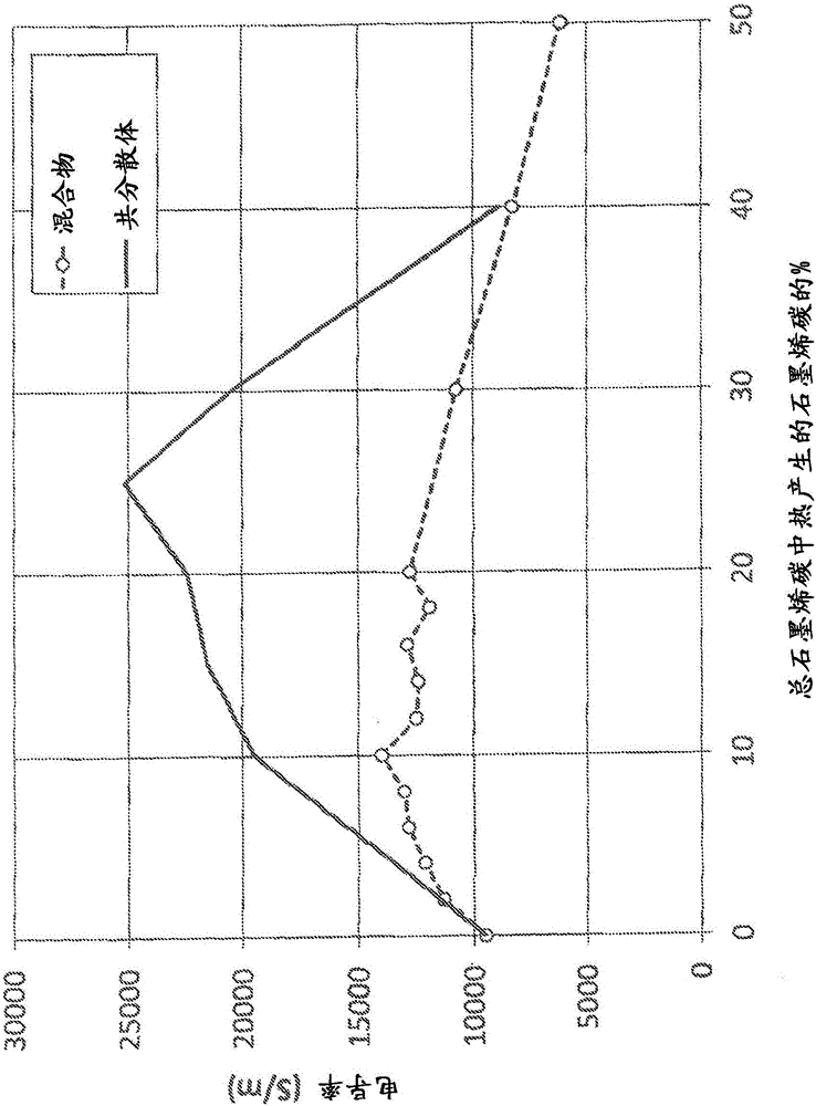 Graphenic carbon particle co-dispersions and methods of making same